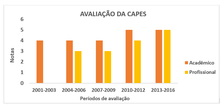 GRAFICO PPGVS