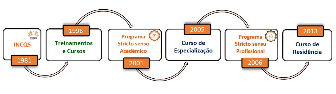 LINHA DO TEMPO 1
