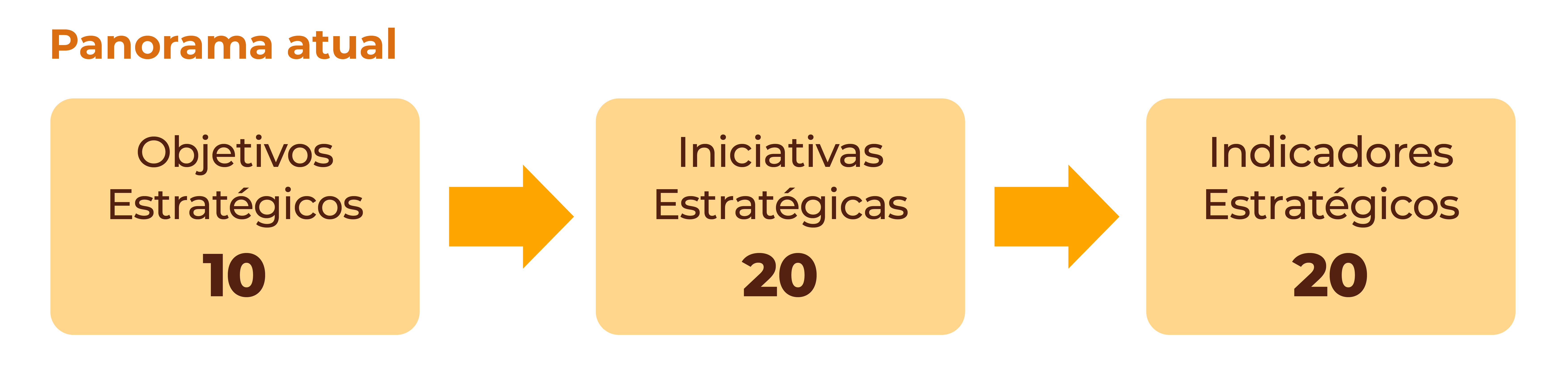 graficos portal INCQS 2024 02