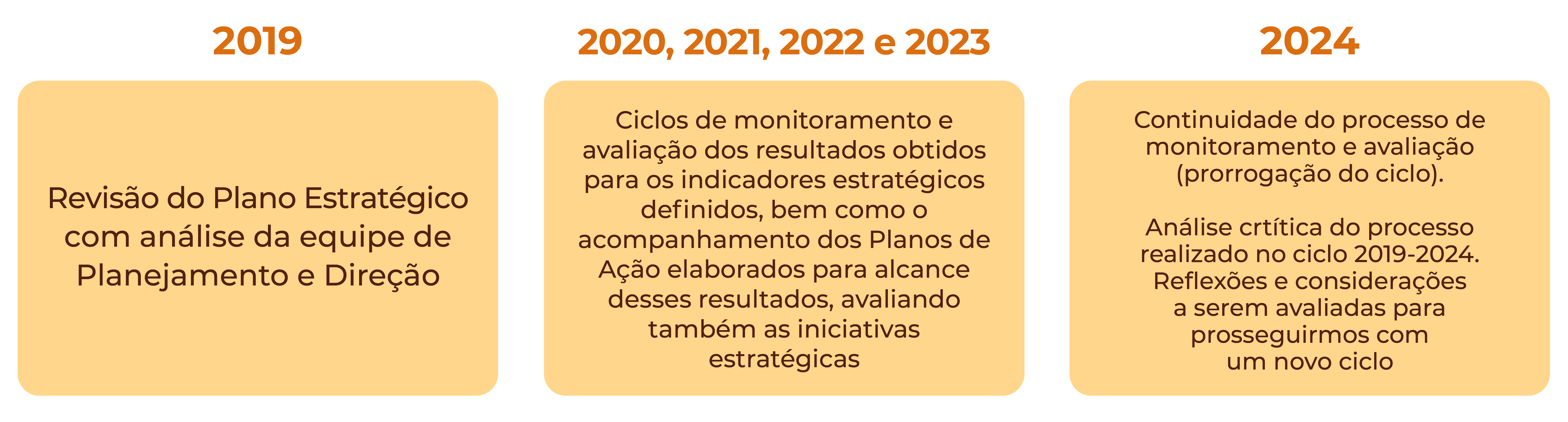 graficos portal INCQS 2024 final