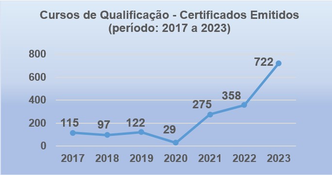 gráfico ensino