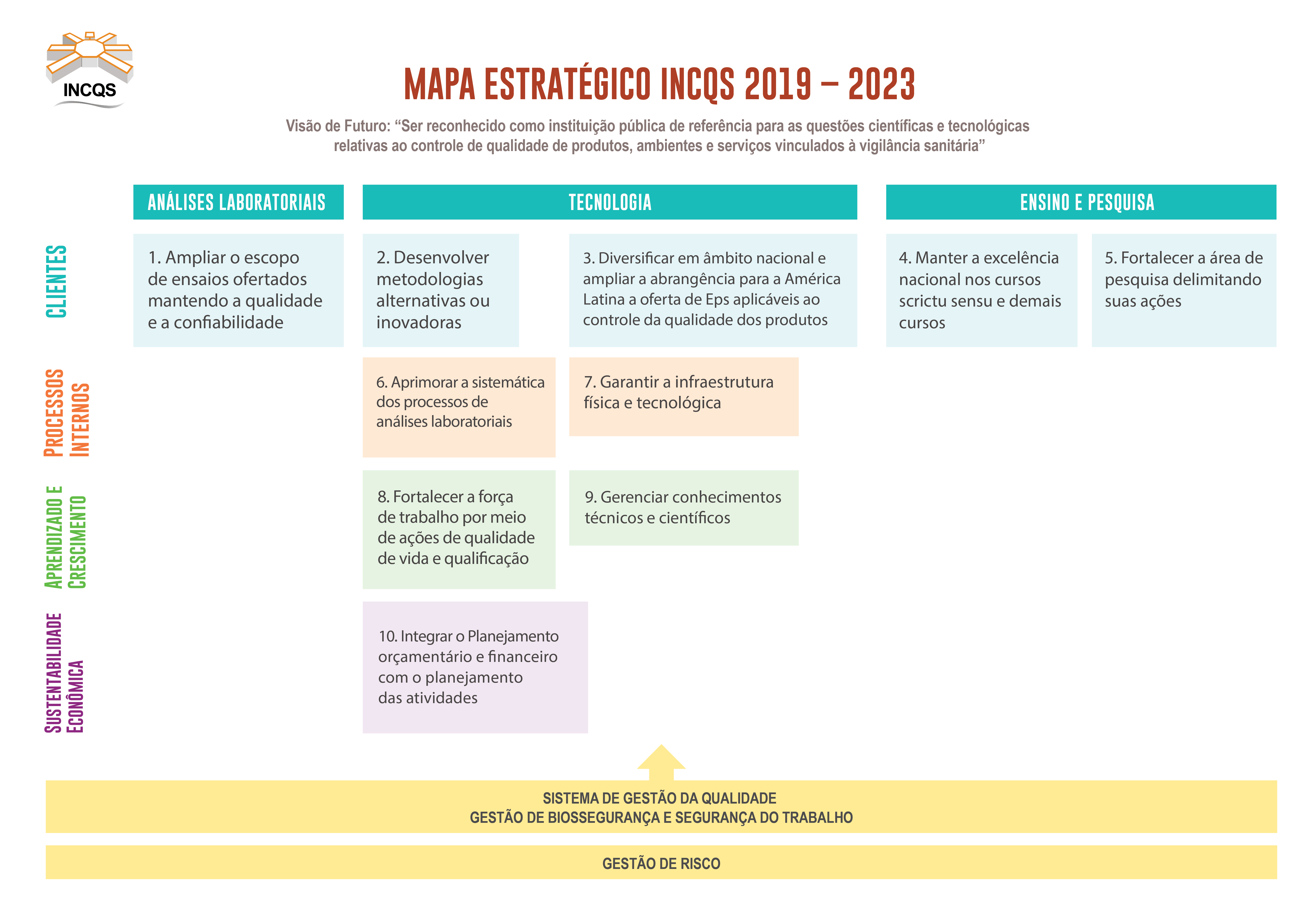 Mapa Estratégico