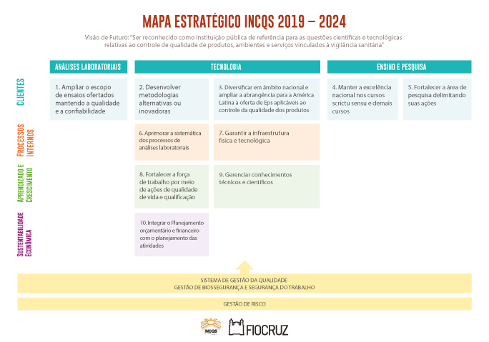 Mapa Estratégico